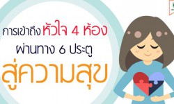 การเข้าถึงหัวใจ 4 ห้อง ผ่านทาง 6 ประตูสู่ความสุข