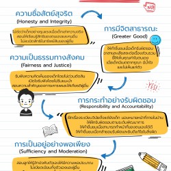 เลี้ยงลูกอย่างไร โตไปไม่คอร์รัปชัน